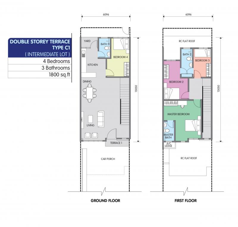 Pr1ma Residensi Sungai Petani 2 Kedah Properly