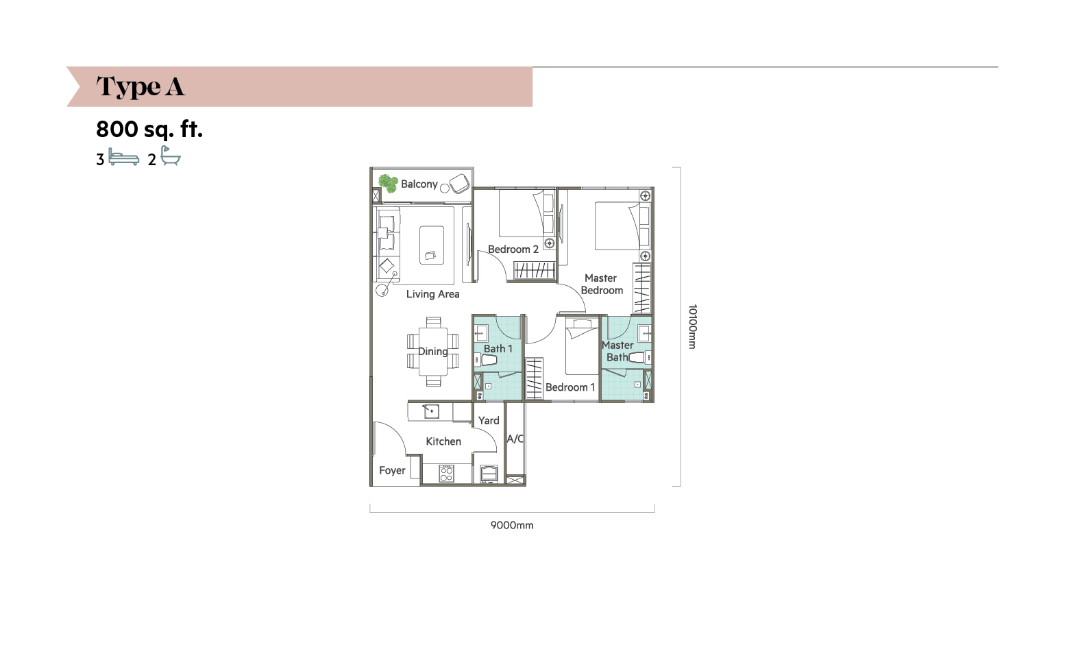 The Residences Lembah Kajian Analisis Dalam Kedalaman Properly