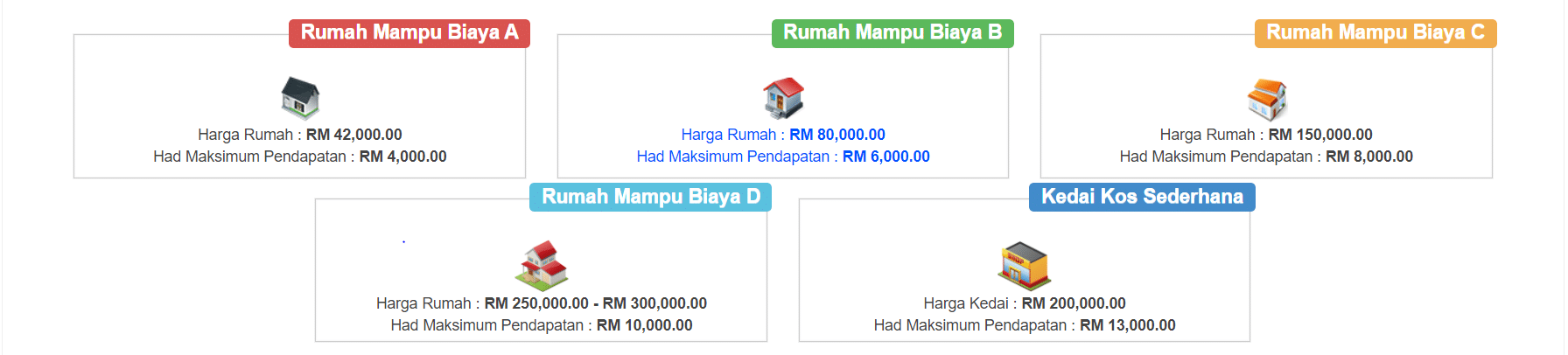 Rumah Mampu Milik Johor：柔佛人的经济适用房 2