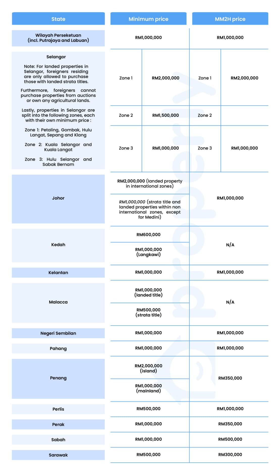 buying-property-as-a-foreigner-in-malaysia-properly