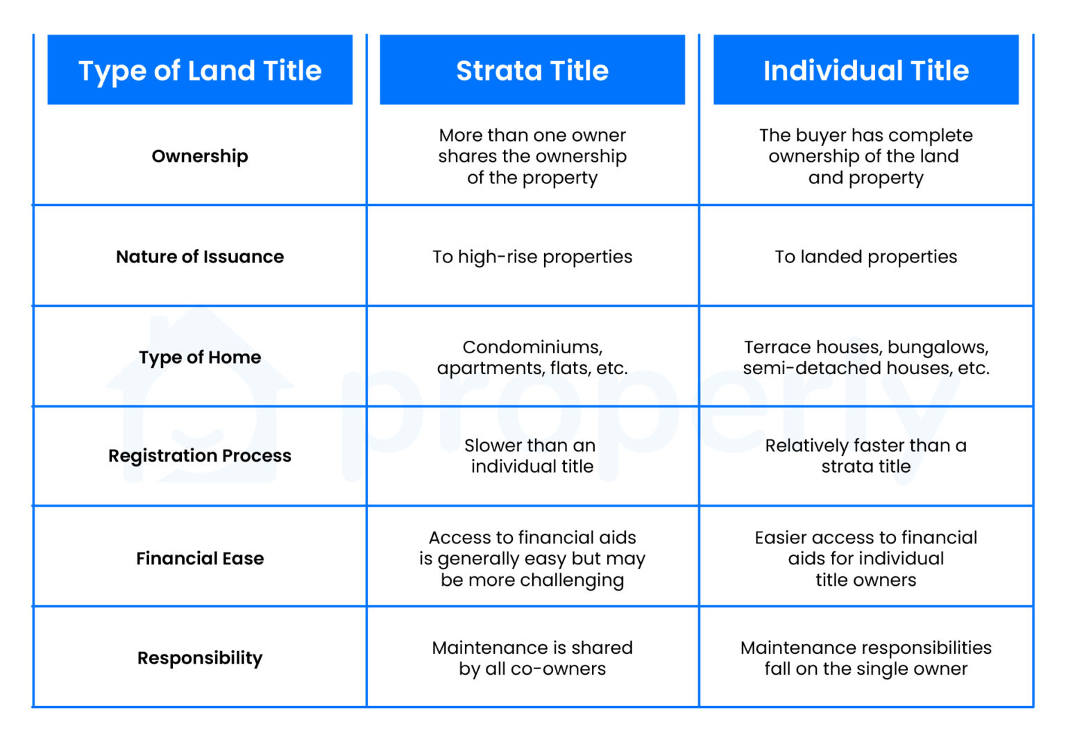 Strata Title vs Individual Title: Know The Differences (And Your Rights Strata Title vs Individual Title: Know The Differences (And Your Rights