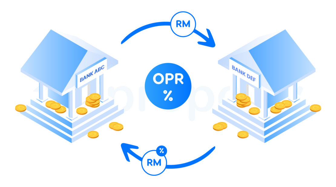 Overnight Policy Rate Meaning, Updates, and Effects on Homebuyers