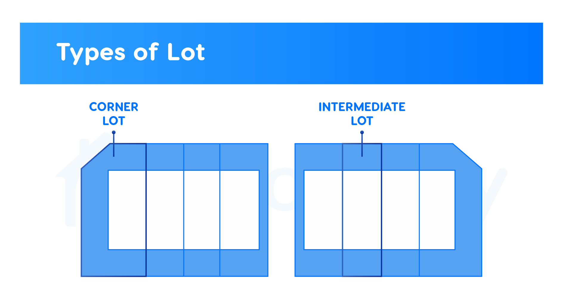 What is a missing corner lot and effective lottery prediction experience